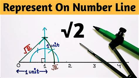How To Make Number Line Root