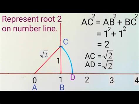 How To Make Number Line Root 2