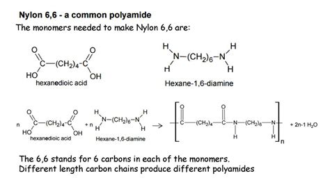 How To Make Nylon 6