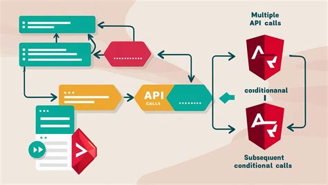 how to make parallel api calls in angular