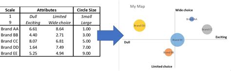 how to make perceptual map in excel