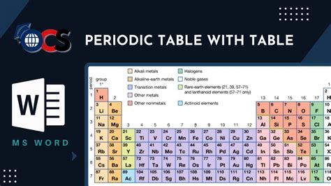 How To Make Periodic Table In Microsoft Word