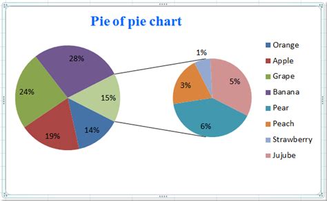 how to make pie of pie chart