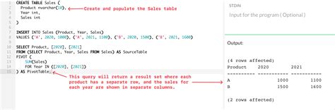 How To Make Pivot Table Multiple Columns In Sql