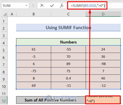 how to make positive numbers negative in excel using formula