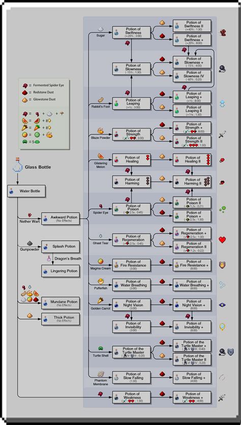 How To Make Potions In Minecraft Wiki