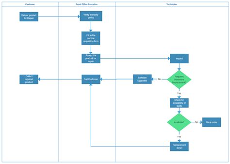 how to make process map in excel
