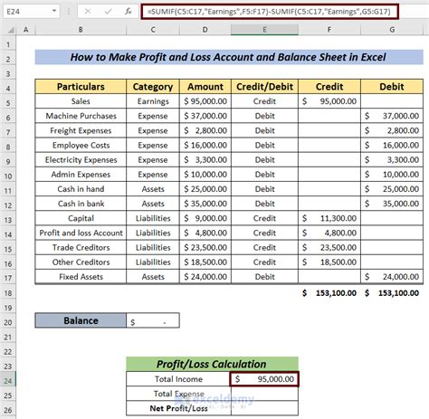 how to make profit and loss sheet in excel