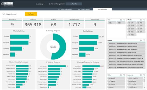 how to make project management dashboard in excel