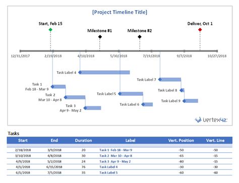 how to make project timeline chart in excel
