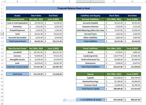 how to make projected balance sheet in excel