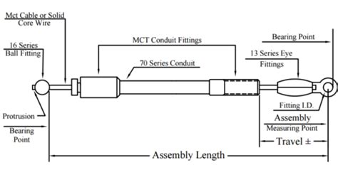 How To Make Push/Pull Cables