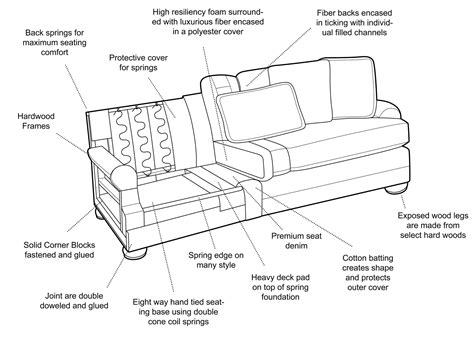 How To Make Quality Sofa