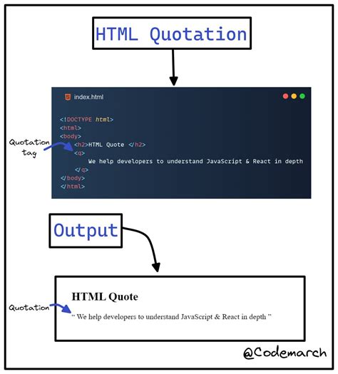 how to make quotation in html
