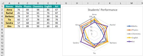 how to make radar graph in excel