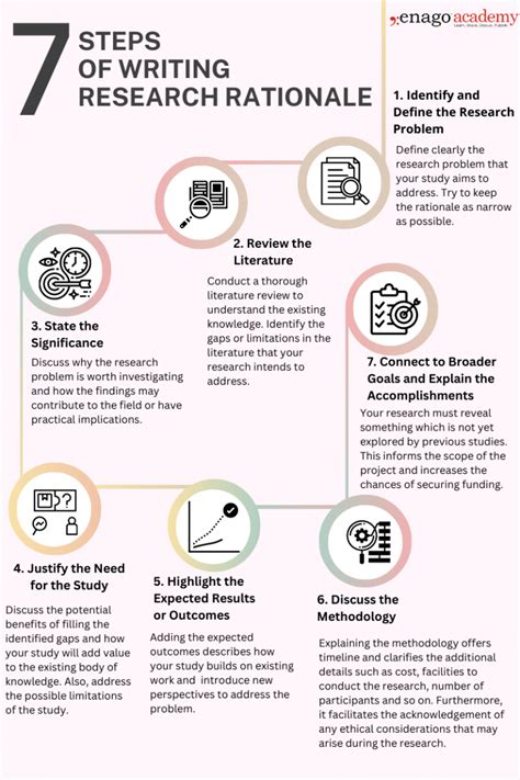 how to make rationale of the study in research