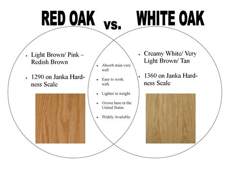 how to make red oak look like white oak
