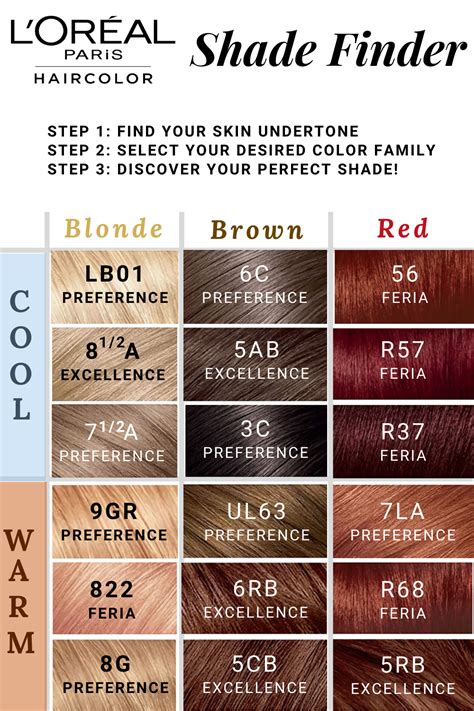 How To Make Red Tones In Hair Go Away  A Complete Guide