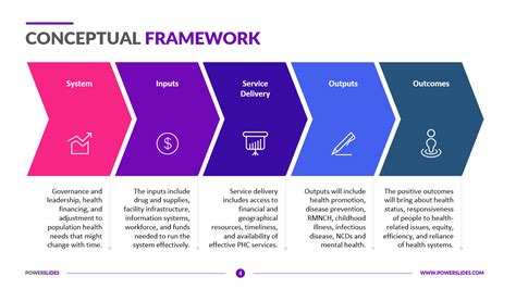 how to make research framework in word