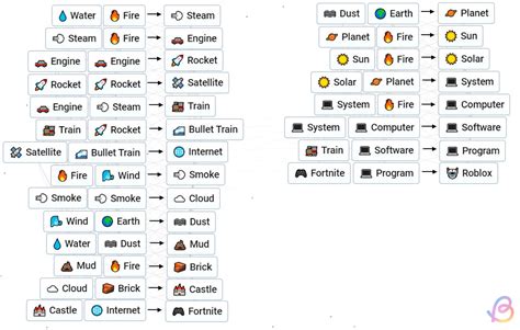 how to make roblox in infinite craft step by step