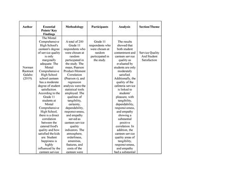 how to make rrl matrix