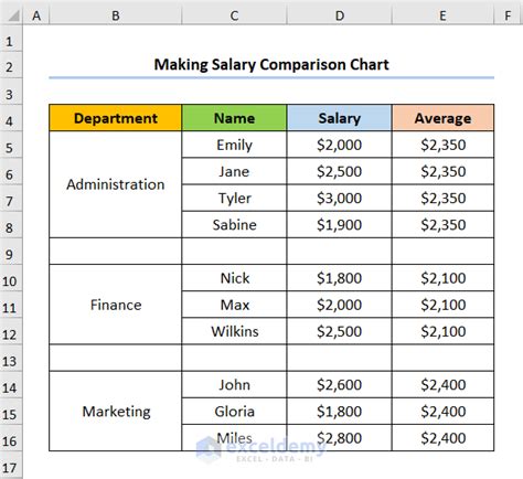 how to make salary chart in excel