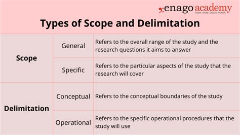 how to make scope and limitation of the study sample