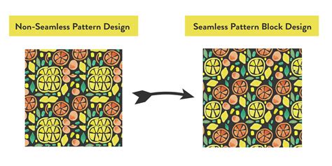 how to make seamless patterns in photoshop