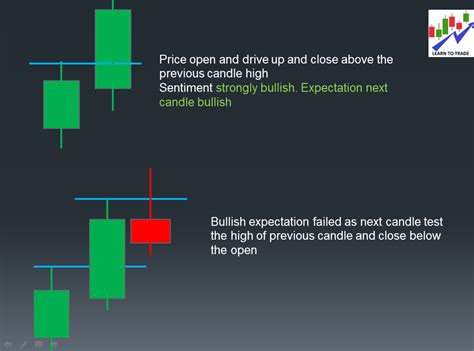 How To Make Sentence Candlestick