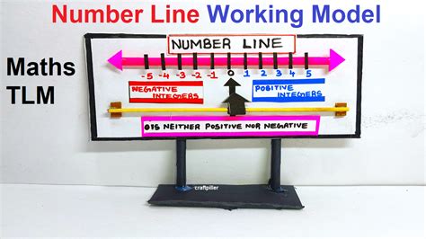 How To Make Simple Number Line