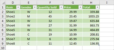 how to make simple table in excel