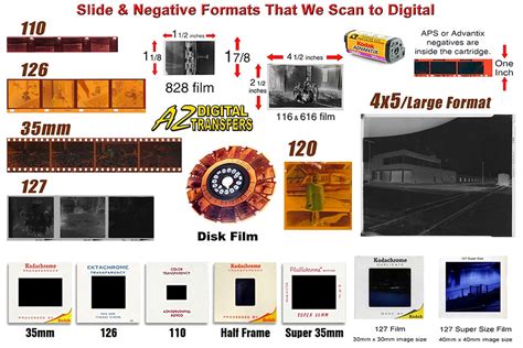 How To Make Slides From Negatives