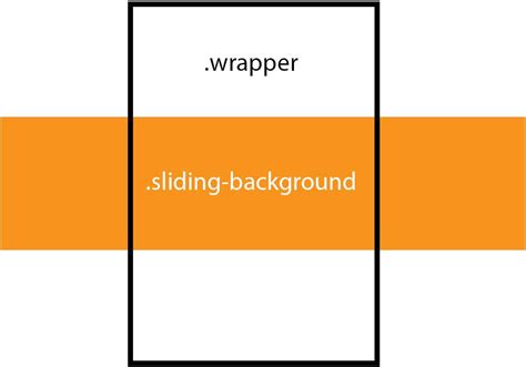 How To Make Sliding Background In Html