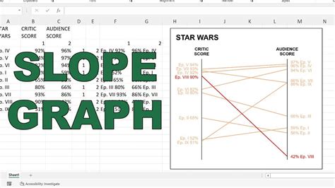 how to make slope graph in excel
