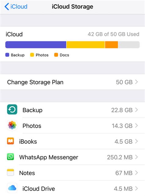 How To Make Space On Iphone Using Icloud