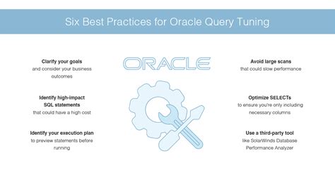 how to make sql query faster in oracle