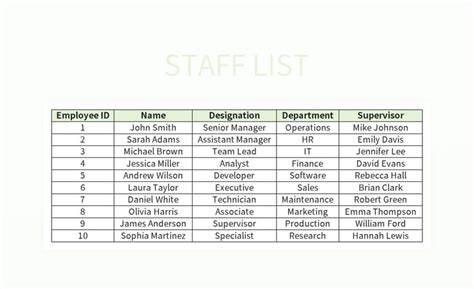 How To Make Staff List