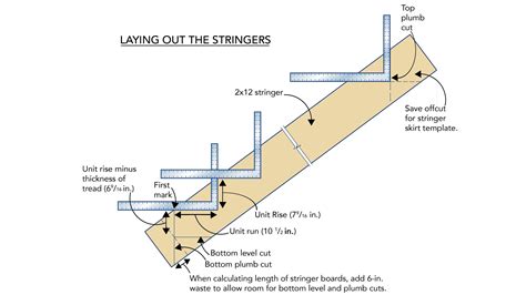 How To Make Stair Stringers With A Framing Square