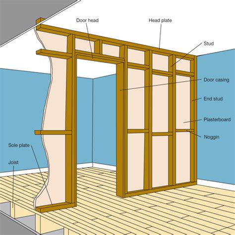 How To Make Stud Wall Partition