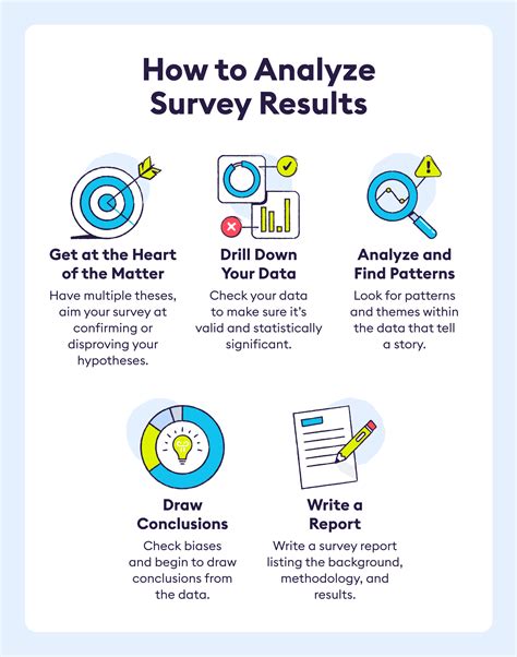 how to make survey report