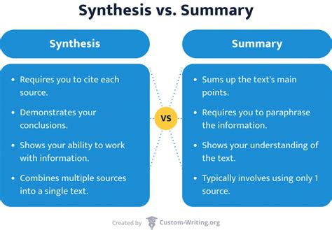 how to make synthesis in research example