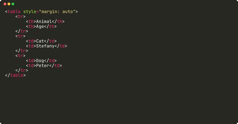 how to make table data in center in html