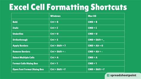 how to make table in excel shortcut
