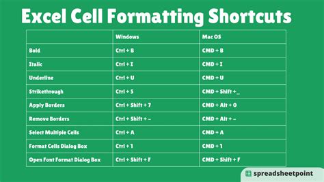 how to make table in excel shortcut key