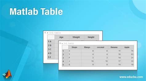 How To Make Table Matlab