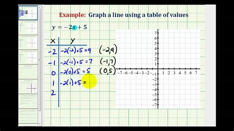 How To Make Table Values