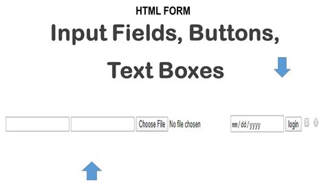 How To Make Text Boxes Html