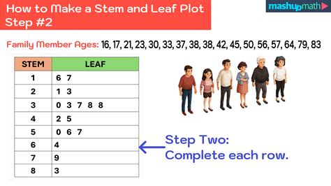 How To Make The Stem And Leaf Plot