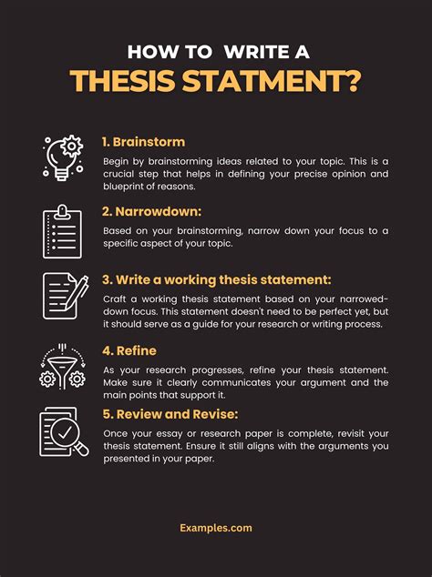 how to make thesis statement sample
