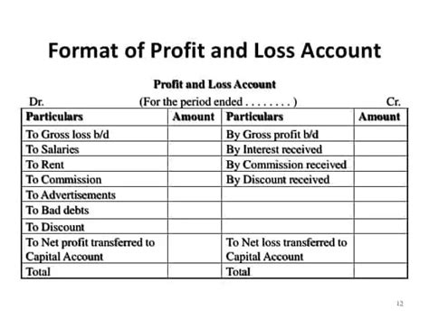 how to make trading and profit and loss account in excel
